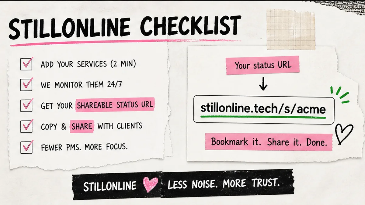 Checklist board: StillOnline workflow to copy and share a client status URL