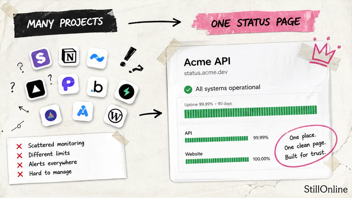 Many project icons vs one spotlight status page for a revenue side project