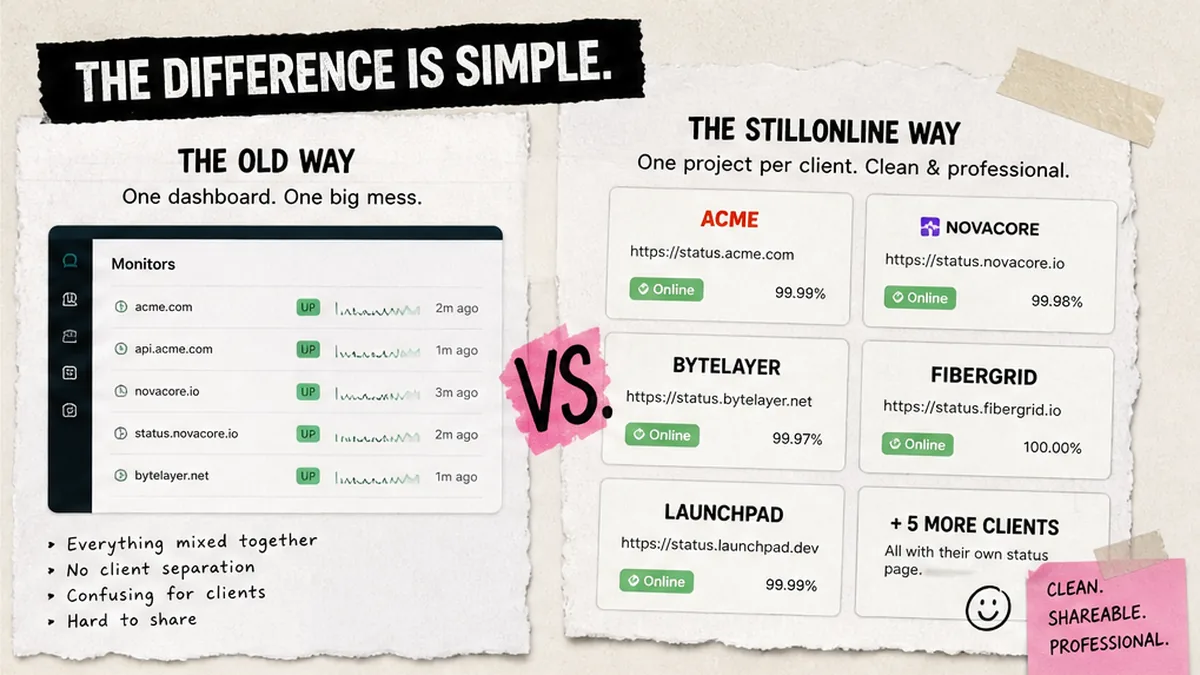 Comparison UI: one dashboard with tags vs one StillOnline project per freelance client