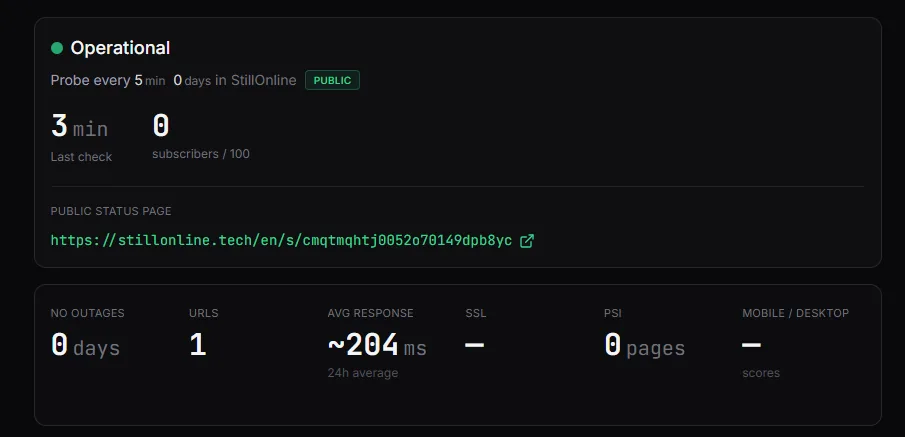 StillOnline project overview: Operational, probe every 5 min, public status page